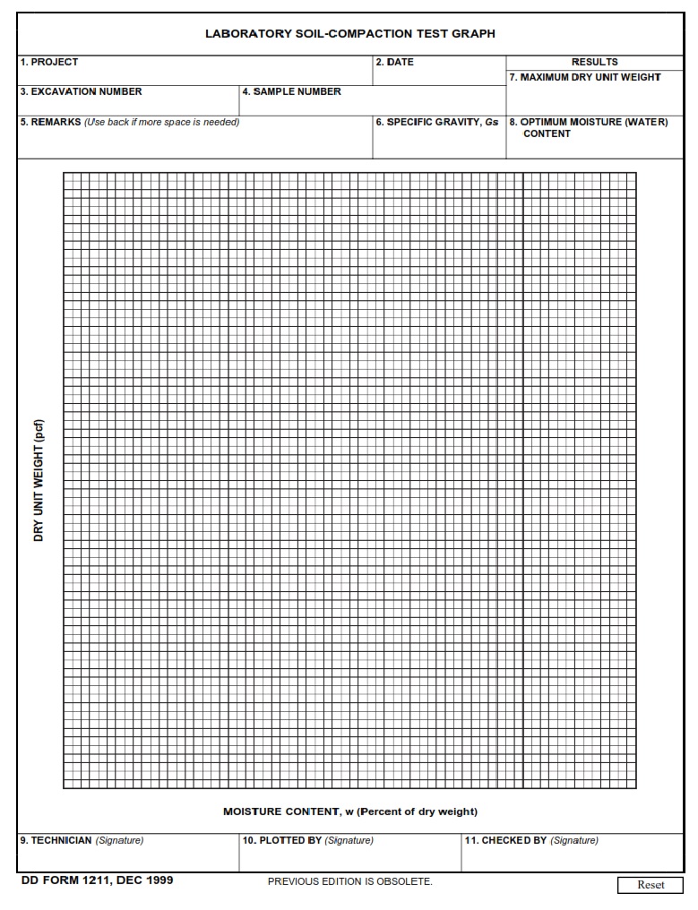 DD Form 1211 Laboratory Soil Compaction Test Graph DD Forms