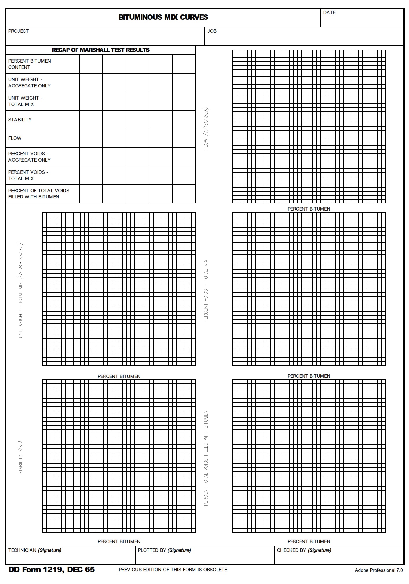 DD Form 1219