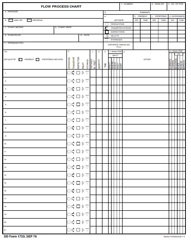 DD Form 1723 - Page 1