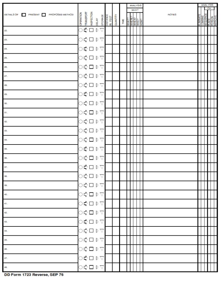 DD Form 1723 – Flow Process Chart - DD Forms