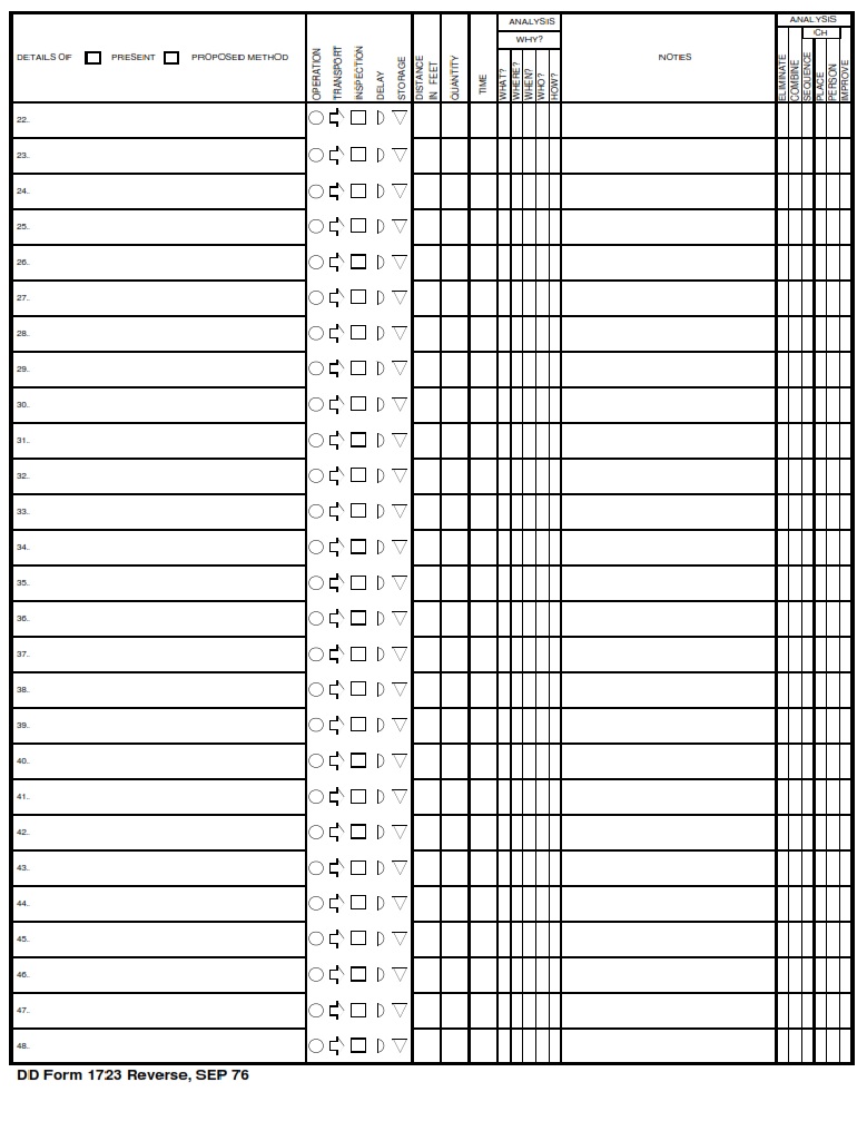 DD Form 1723 Flow Process Chart DD Forms