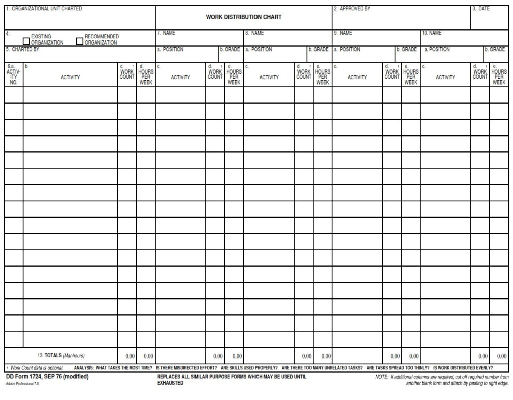 DD Form 1724 Work Distribution Chart DD Forms
