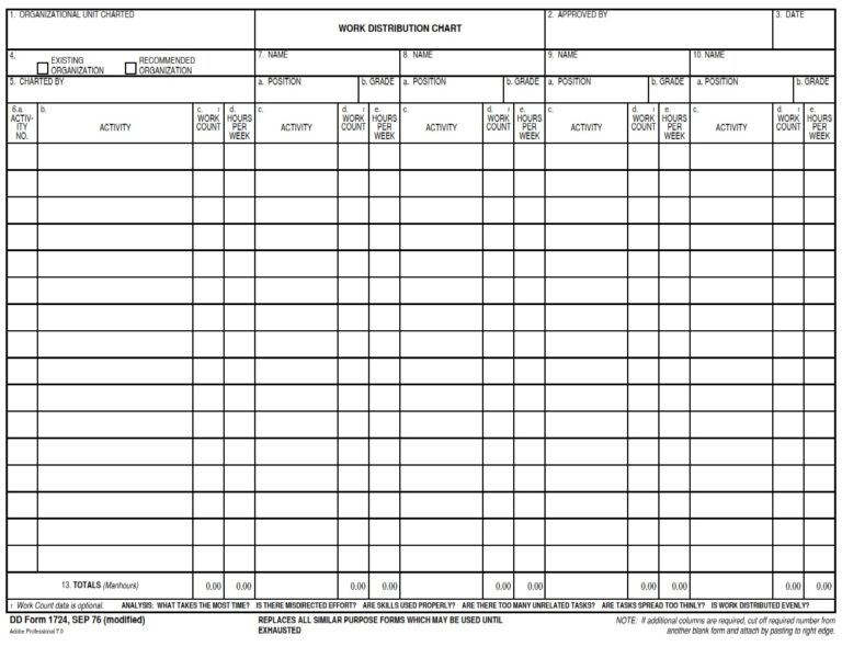 DD Form 1724 – Work Distribution Chart - DD Forms