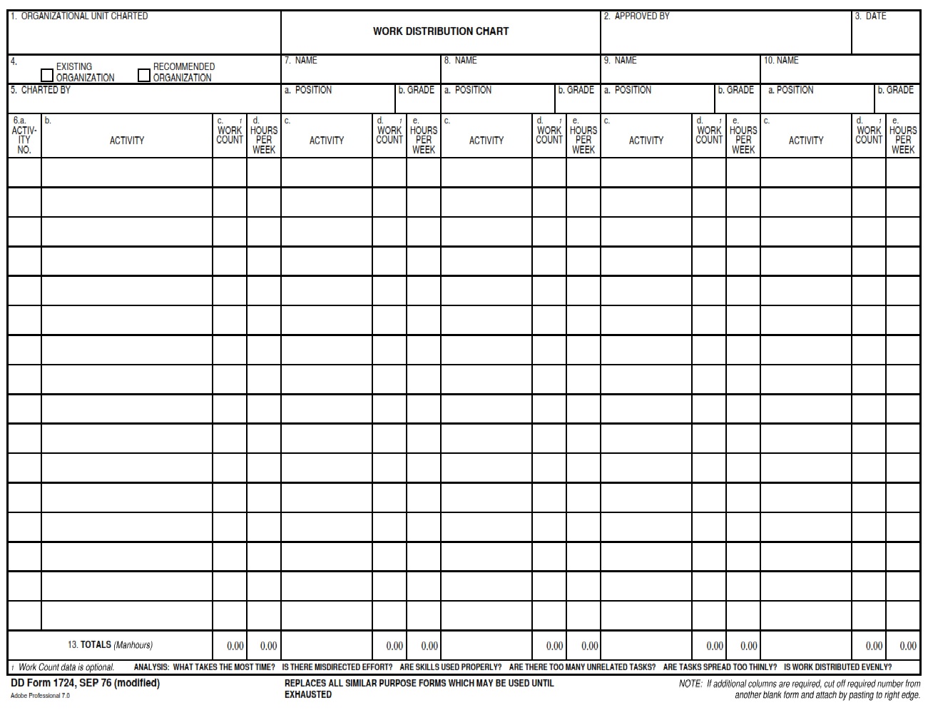 DD Form 1724