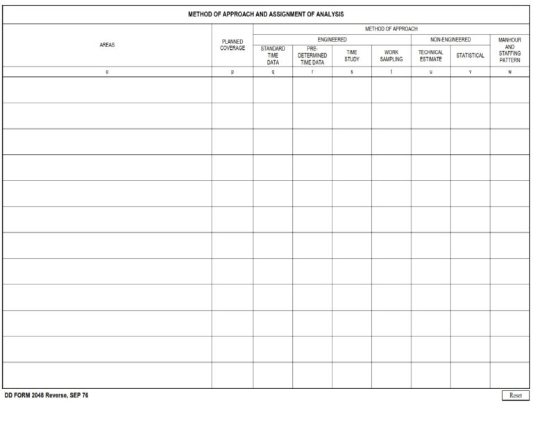 DD Form 2048 – Work Measurement Plan and Schedule - DD Forms