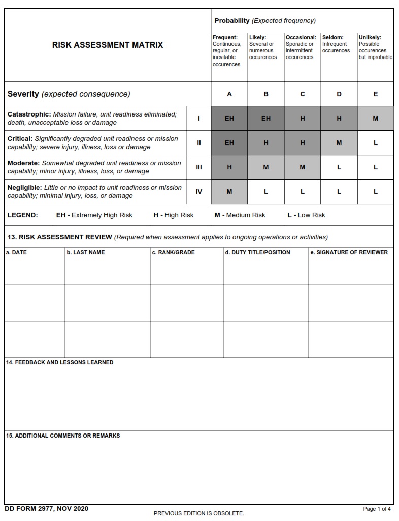 DD Form 2977 Deliberate Risk Assessment Worksheet DD Forms