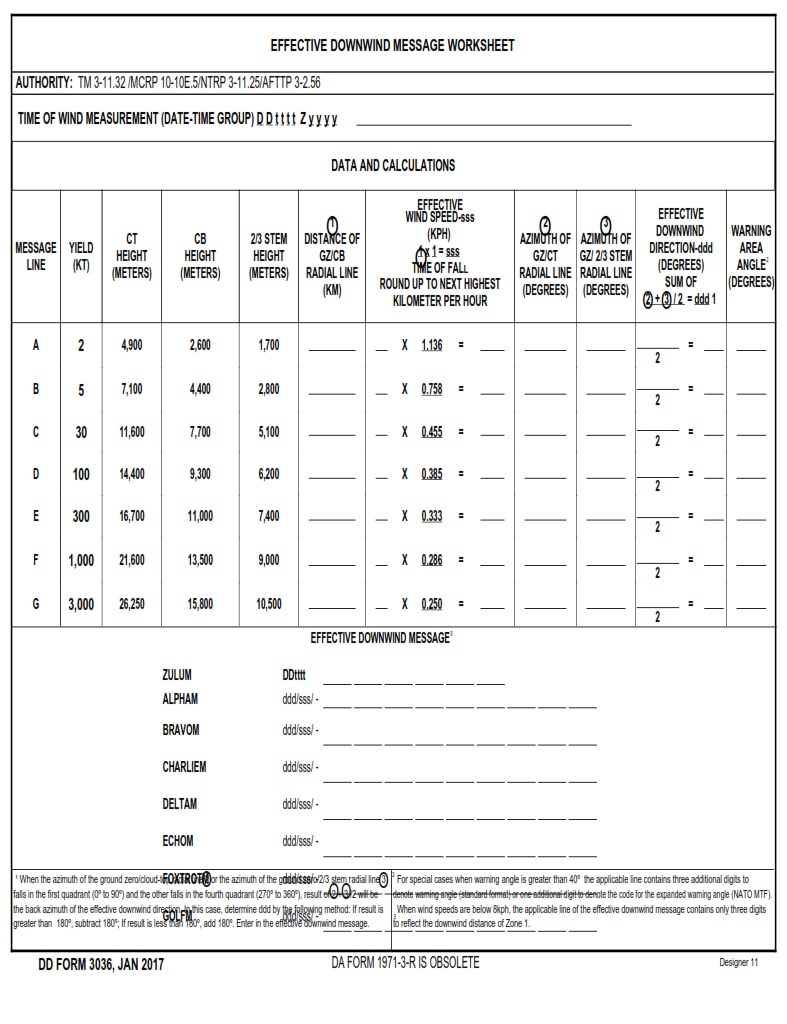 DD Form 3036 Effective Downwind Message Worksheet DD Forms