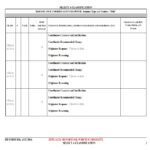 DD Form 818 – DoD Issuance Coordination Response - DD Forms