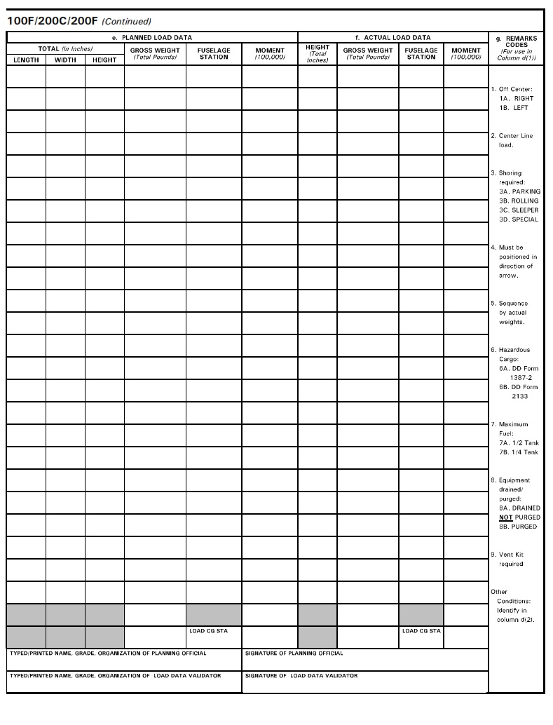 DD Form 2130 12 B747 100F 200C 200F Cargo Manifest DD Forms