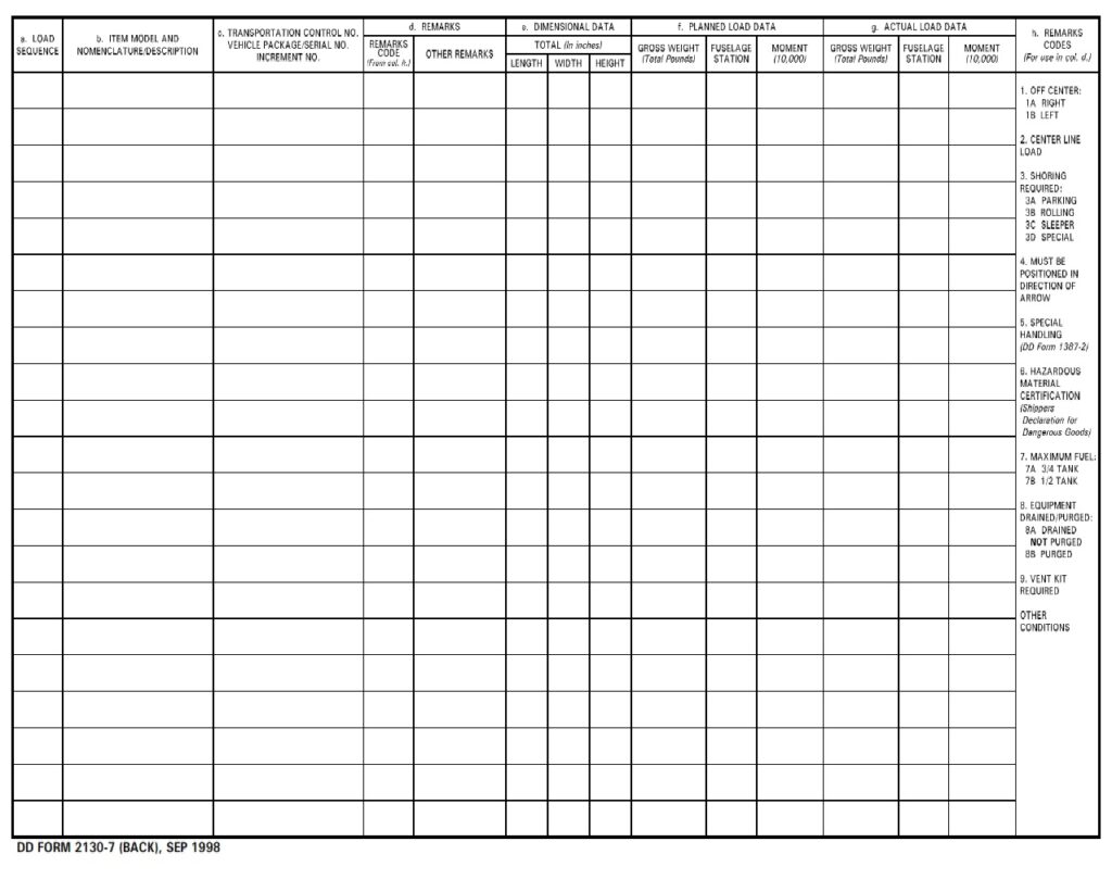 DD Form 2130-7 – KC-10A Load Plan (23 PALLETS Configuration) - DD Forms