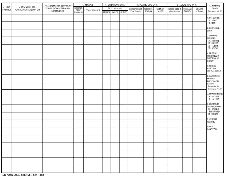 DD Form 2130-8 – DC 8-50 Series F/CF Load Plan - DD Forms
