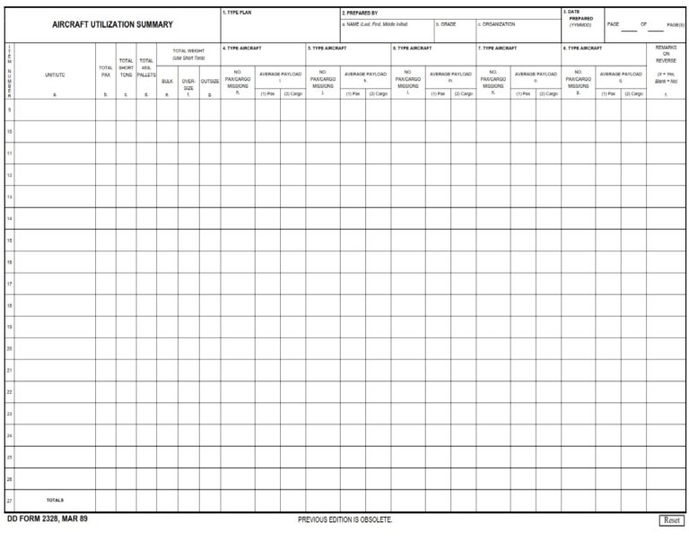 DD Form 2328 – Aircraft Utilization Summary - DD Forms