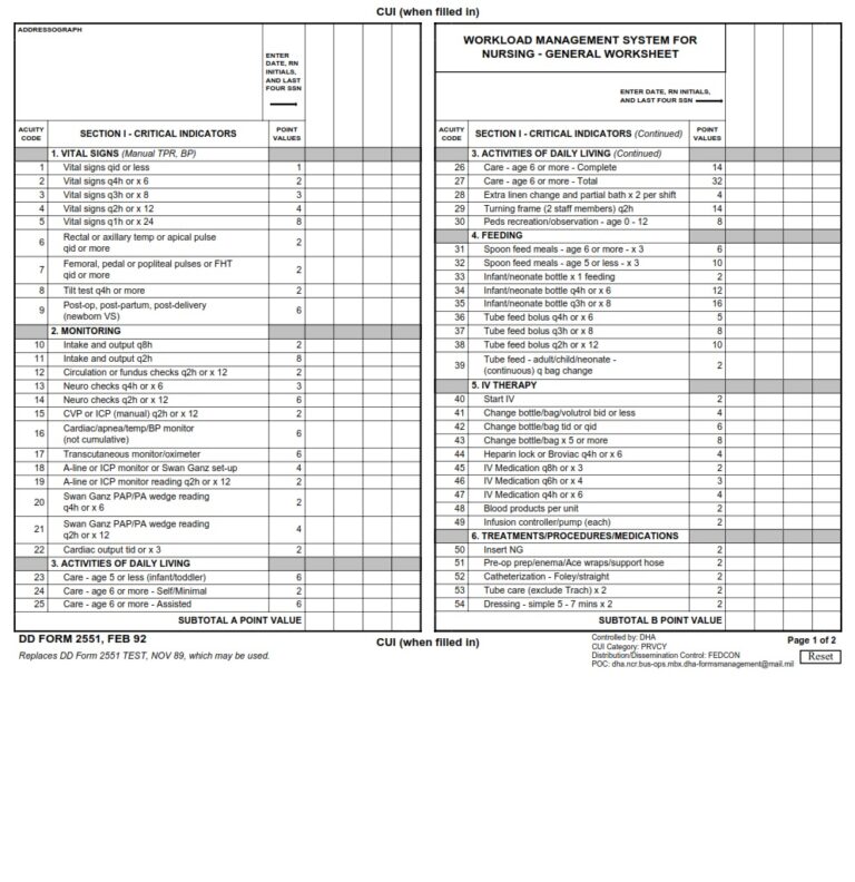 DD Form 2551 – Workload Management System for Nursing – General ...