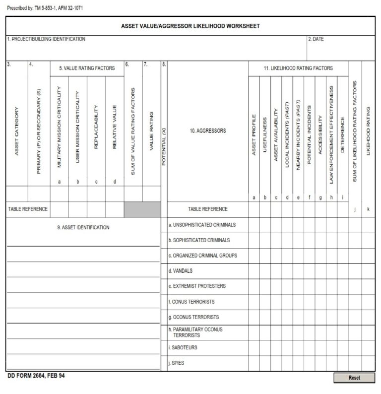 DD Form 2684 Asset Value Aggressor Likelihood Worksheet DD Forms dd-form-2684-asset-value-aggressor-likelihood-worksheet-dd-forms