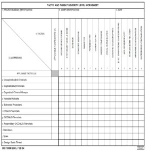 Dd Form 2685 – Tactic And Threat Severity Level Worksheet - Dd Forms