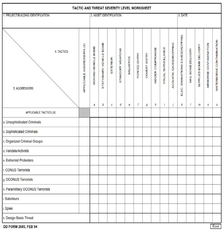 DD Form 2685 – Tactic and Threat Severity Level Worksheet - DD Forms