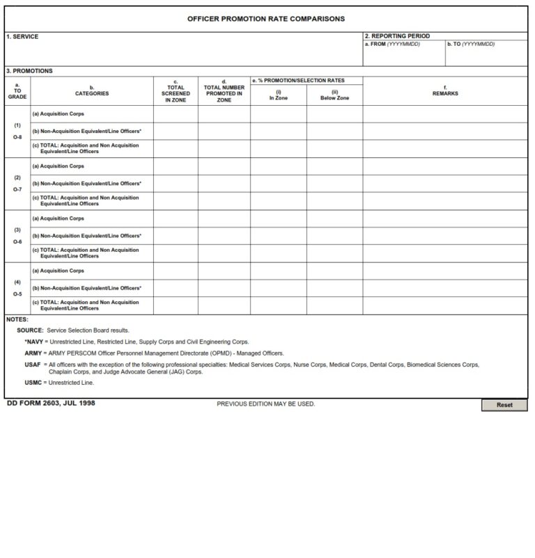 DD Form 2603 – Officer Promotion Rate Comparisons - DD Forms