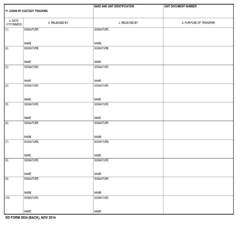 DD Form 2624 – Specimen Custody Document – Drug Testing - DD Forms