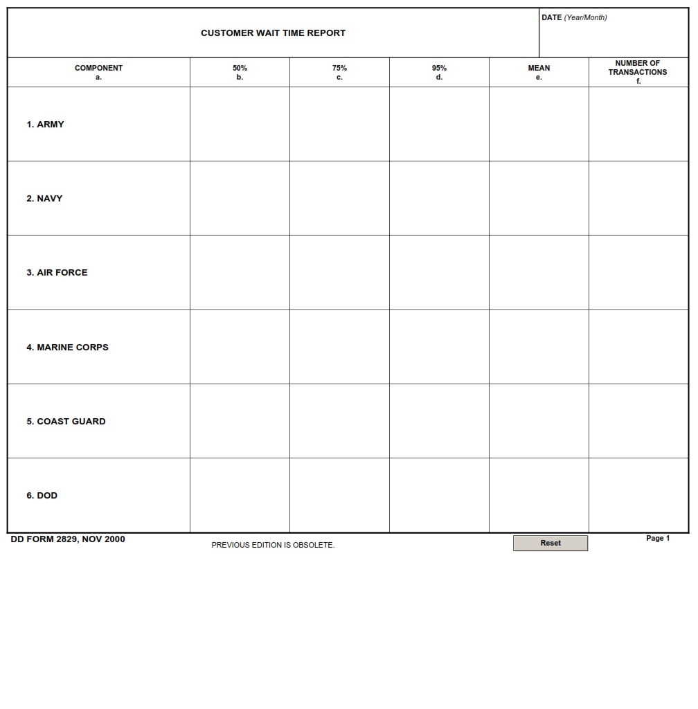 DD Form 2829 Customer Wait Time Report DD Forms